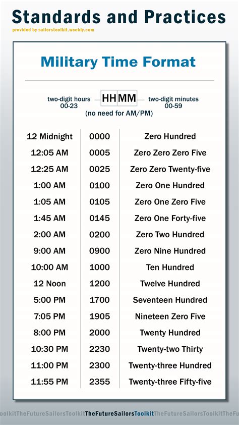 2110 military time|military time cheat sheet.